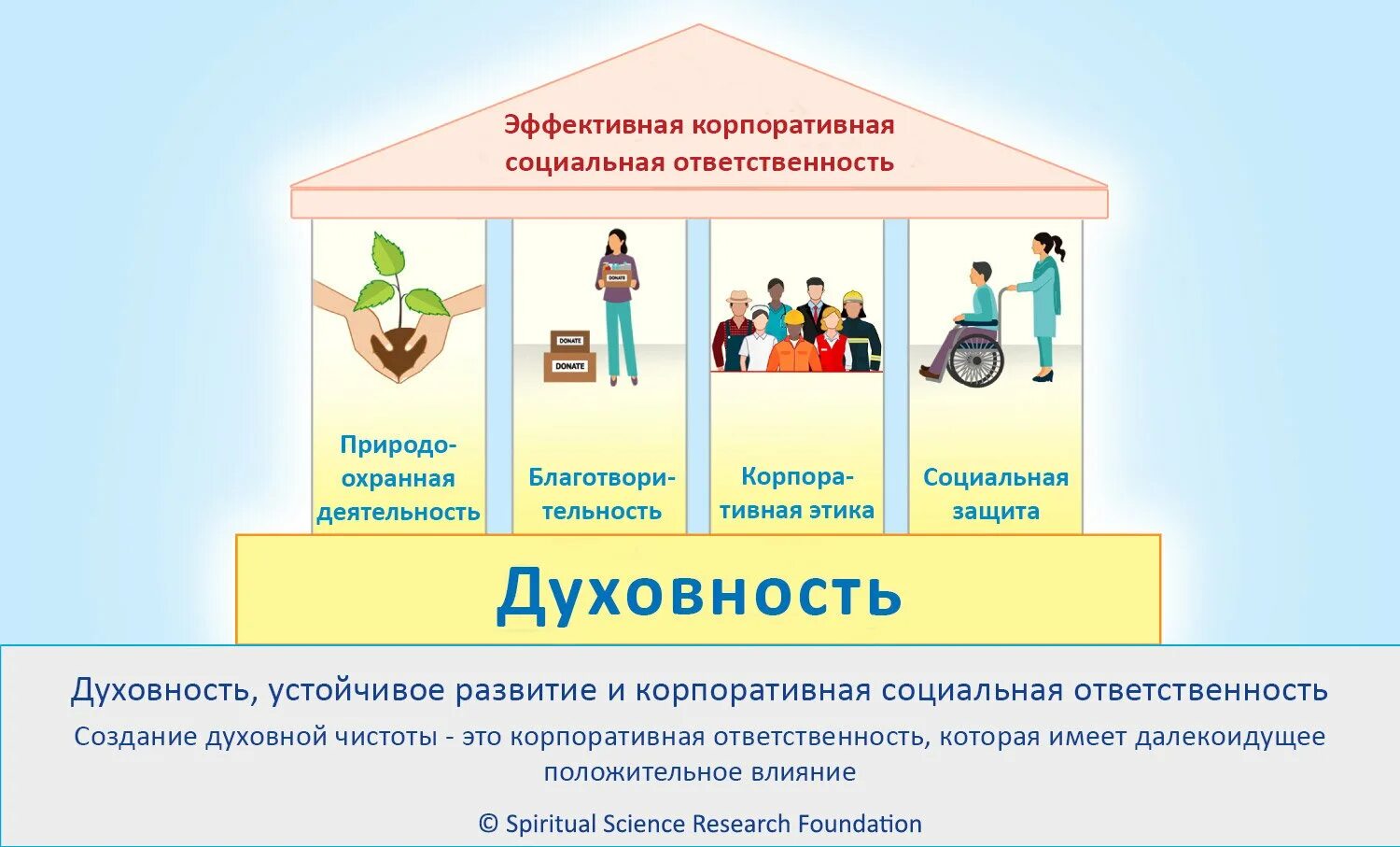 Корпоративная социальная ответственность. Корпоративная социальная ответственность и устойчивое развитие. Корпоративная социальная ответственность рисунок. Стандарты корпоративной социальной ответственности. Будьте социально ответственный