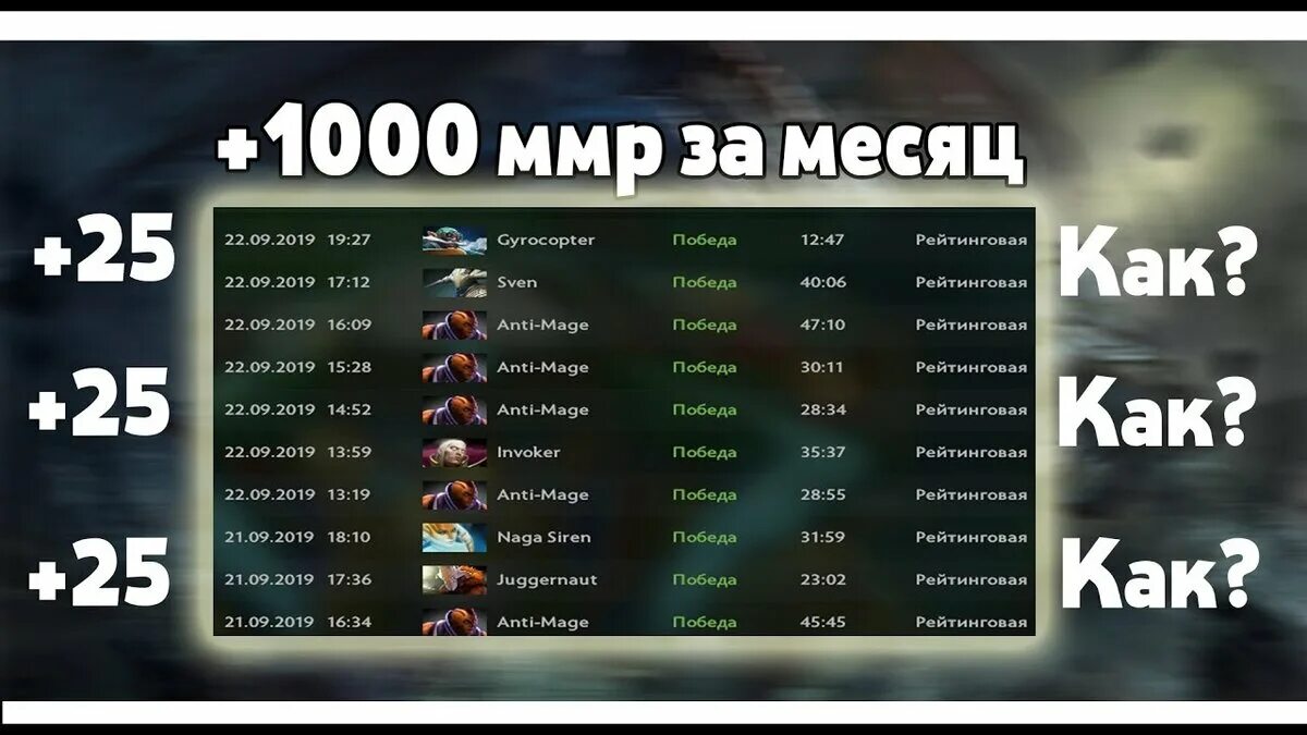 Таблица званий в доте. Dota 2 ранги. 4100 ММР ранг. Ранги дота 2 2022 по ММР таблица.