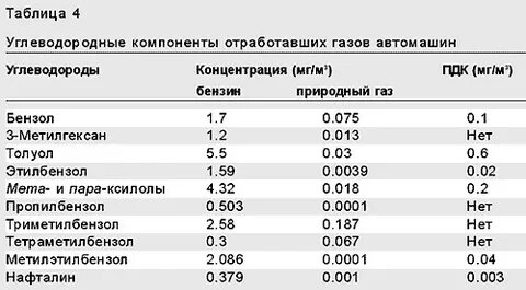 Предельный газ