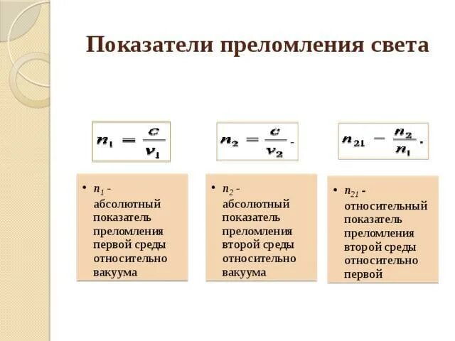 Длина волны от показателя преломления формула. Коэффициент преломления формула. Относительный показатель преломления вещества формула. Показатель преломления формула.