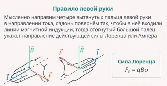 Задачи на правило правой и левой руки. Задачи по физике на правило левой руки с ответами. Задачи по правилу левой руки с решением. Задачи по правой и левой руке. Самостоятельная по правилу правой