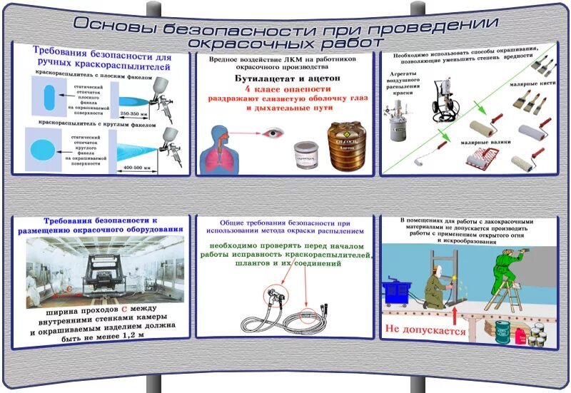 Соблюдению безопасности при выполнении. ТБ при малярных работах. Требования безопасности при выполнении малярных работ. Техника безопасности при выполнении малярных работ. ТБ при проведении малярных работ.