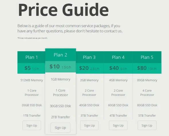Price guide. Gemguide price. css дизайн больших таблиц. price block html template. bootstrap-price-list-image.