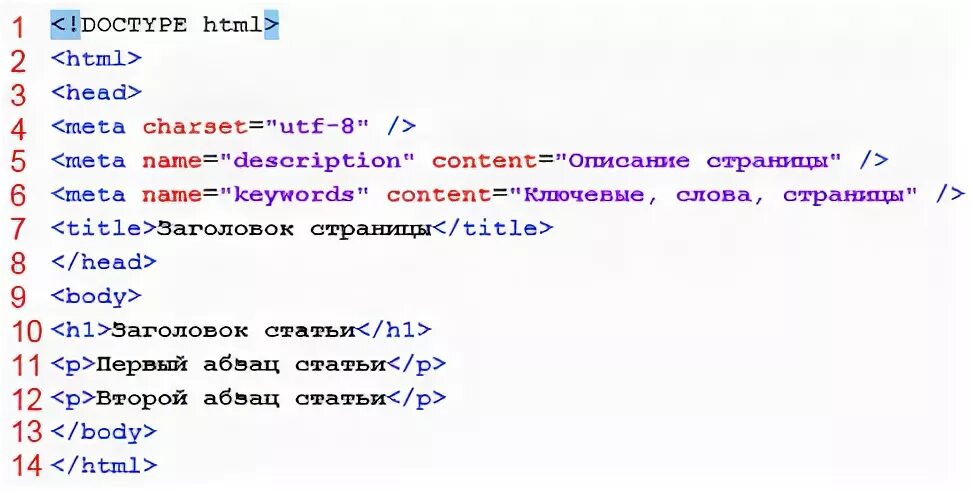 Теги в коде страницы. Написание сайта на html. Теги для html в блокноте. Картинки для html страницы. Создание сайта в блокноте.