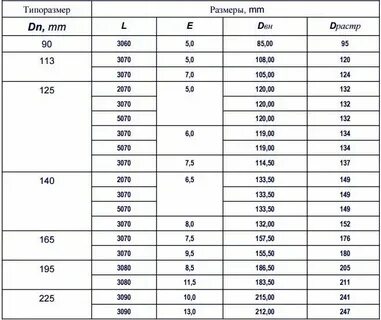 Труба 133 размеры