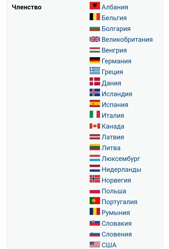 Сколько стран входит в нато на сегодняшний. Какие страны входят в НАТО список. Страны которые входят в состав НАТО 2022. Страны входящие в состав НАТО 2021. Страны входящие в НАТО 2022 список.