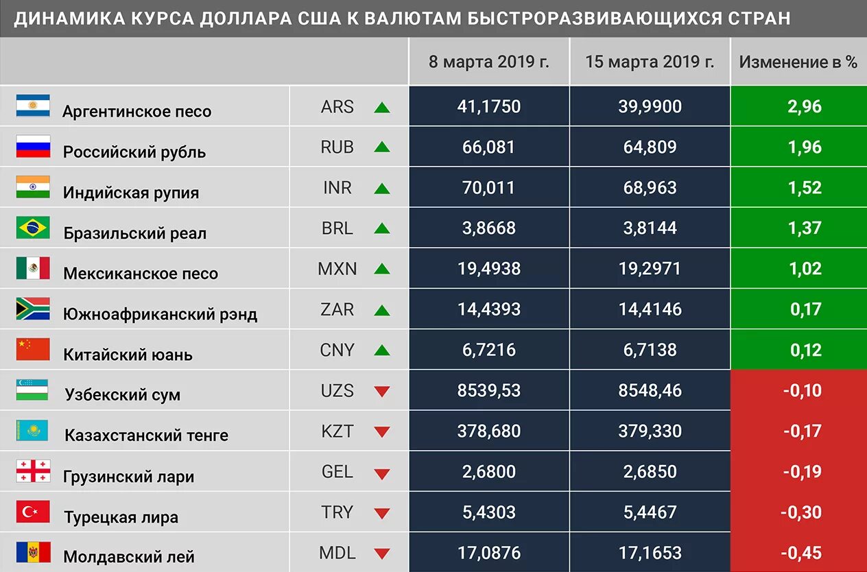 В какой стране сколько денег