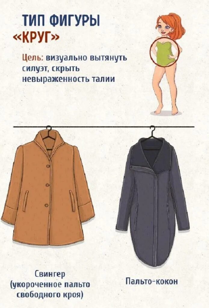 Пальто надевают при температуре. Пальто по типу фигуры. Фасон пальто по типу фигуры. Верхняя одежда по типу фигуры. Подобрать верхнюю одежду по типу фигуры.