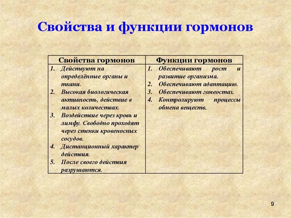 Назовите свойства гормонов. Основные характерные свойства гормонов. Перечислите основные функции гормонов.. Свойства и функции гормонов биология 8 класс. Основные свойства гормонов физиология.