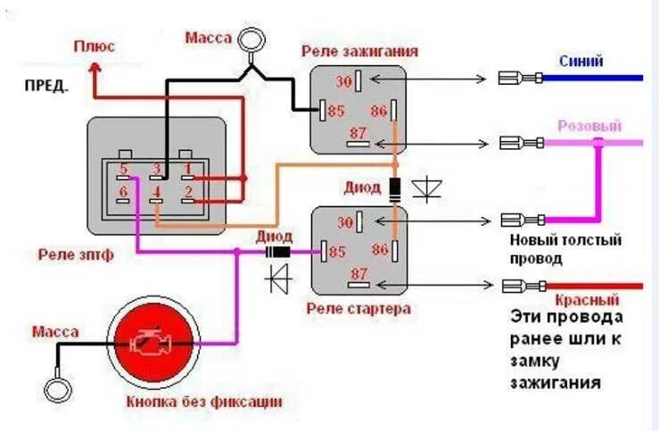 Как запустить подключение