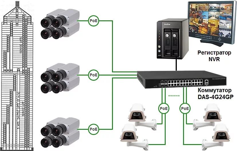 NSGATE das-4g24gp. Коммутатор das-6g20gp. POE коммутатор g1 g2. Схема видеонаблюдения с POE коммутатор.