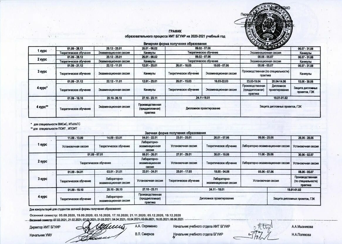 1 курс 2 курс 3 курс. График учебы студентов. График образовательного процесса на 2020-2021 колледж. Летняя сессия в вузах 2021. Начало сессии в вузах в 2021.