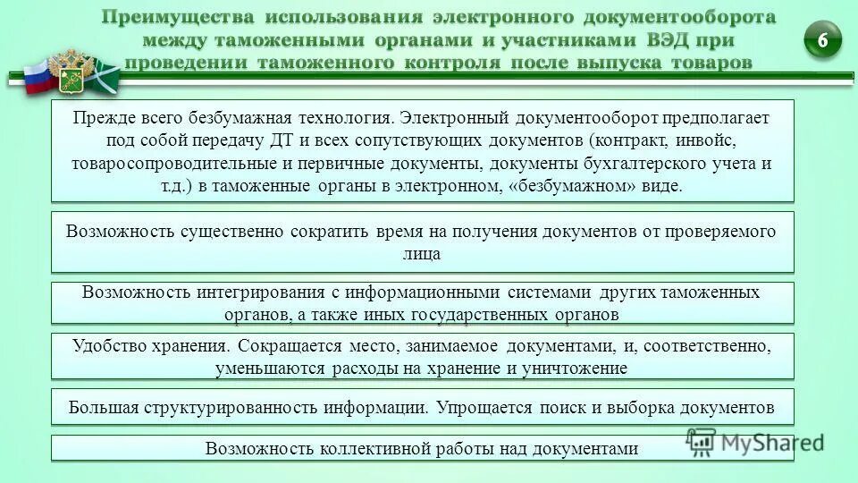 таможенный контроль участников вэд. таможенный контроль участников вэд. формы взаимодействия таможенных органов и участников вэд. таможенный контроль во внешнеэкономической деятельности. категорирование участников вэд.