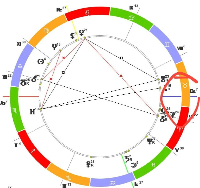 нептун секстиль плутон в карте. как выглядит куспид в натальной карте. куспиды домов в натальной карте. куспид второго дома в натальной карте. медицинская астрология.
