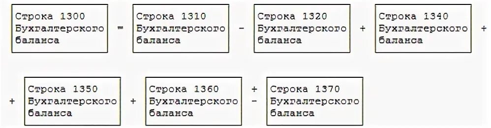 1370 строка баланса что входит. Бух баланс строка 1300. Бух баланс строки 1400. Строка 1410 бух.баланса. Строка 1500 бухгалтерского.