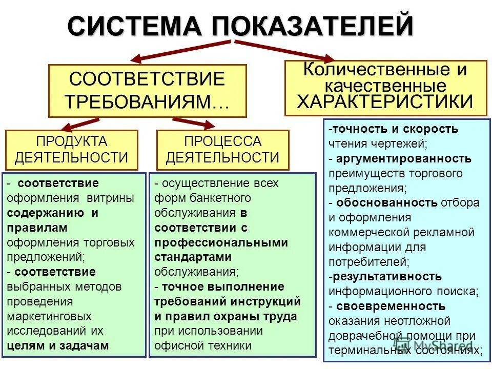 Заключение в содержании. Трудовая деятельность обществознание 10 класс. Соответствие работы заданию. Комплексная работа базовый уровень. Национальные стандарты в строительстве.