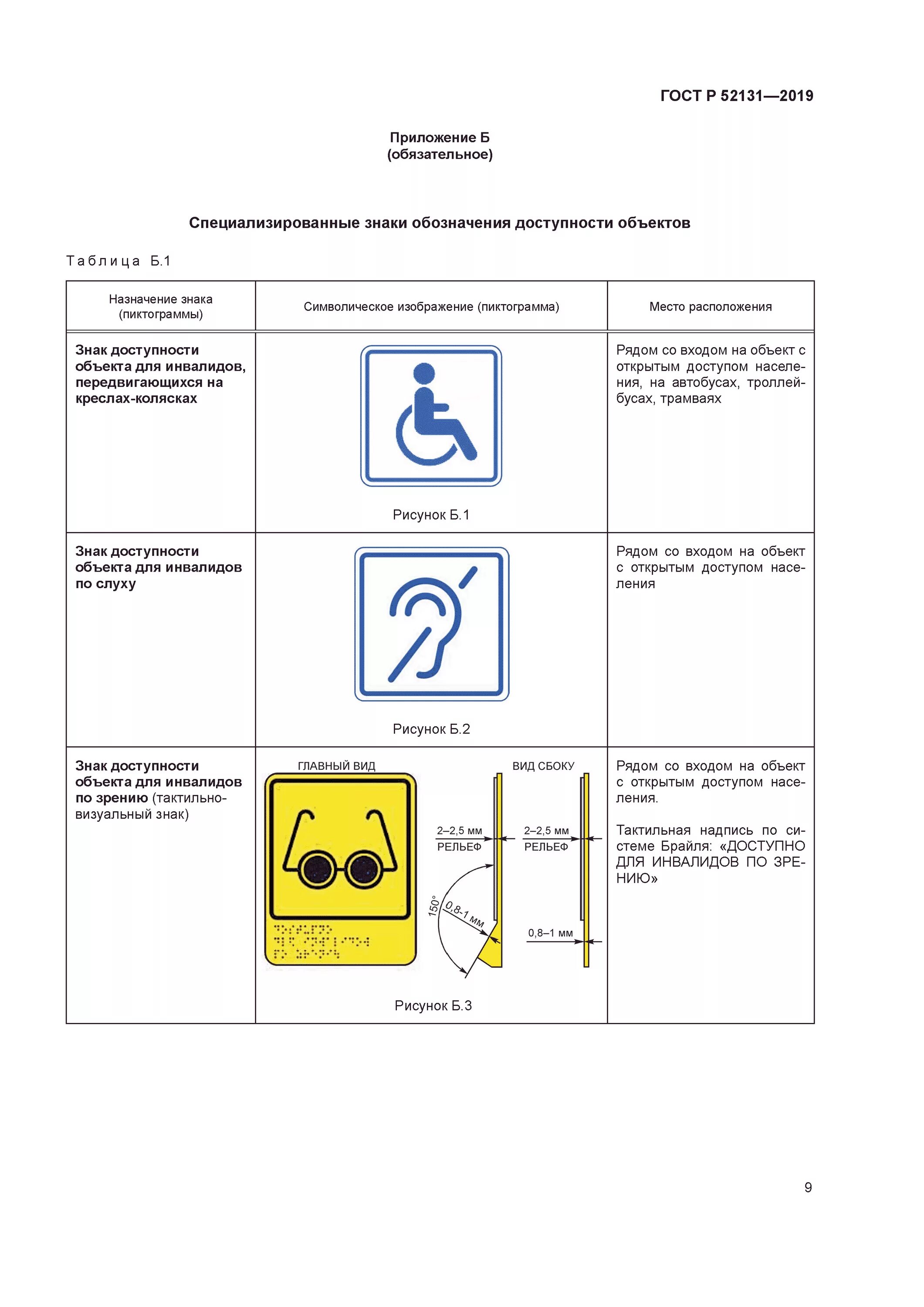 Гост 52131 2019. ГОСТ Р 52131-2019. ГОСТ Р 52131-2019 средства отображения информации. ГОСТ Р 52131-2003 знак инвалид. Тактильные знаки для инвалидов нормы.