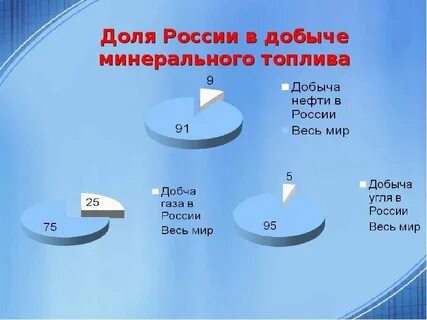 Мин топлива