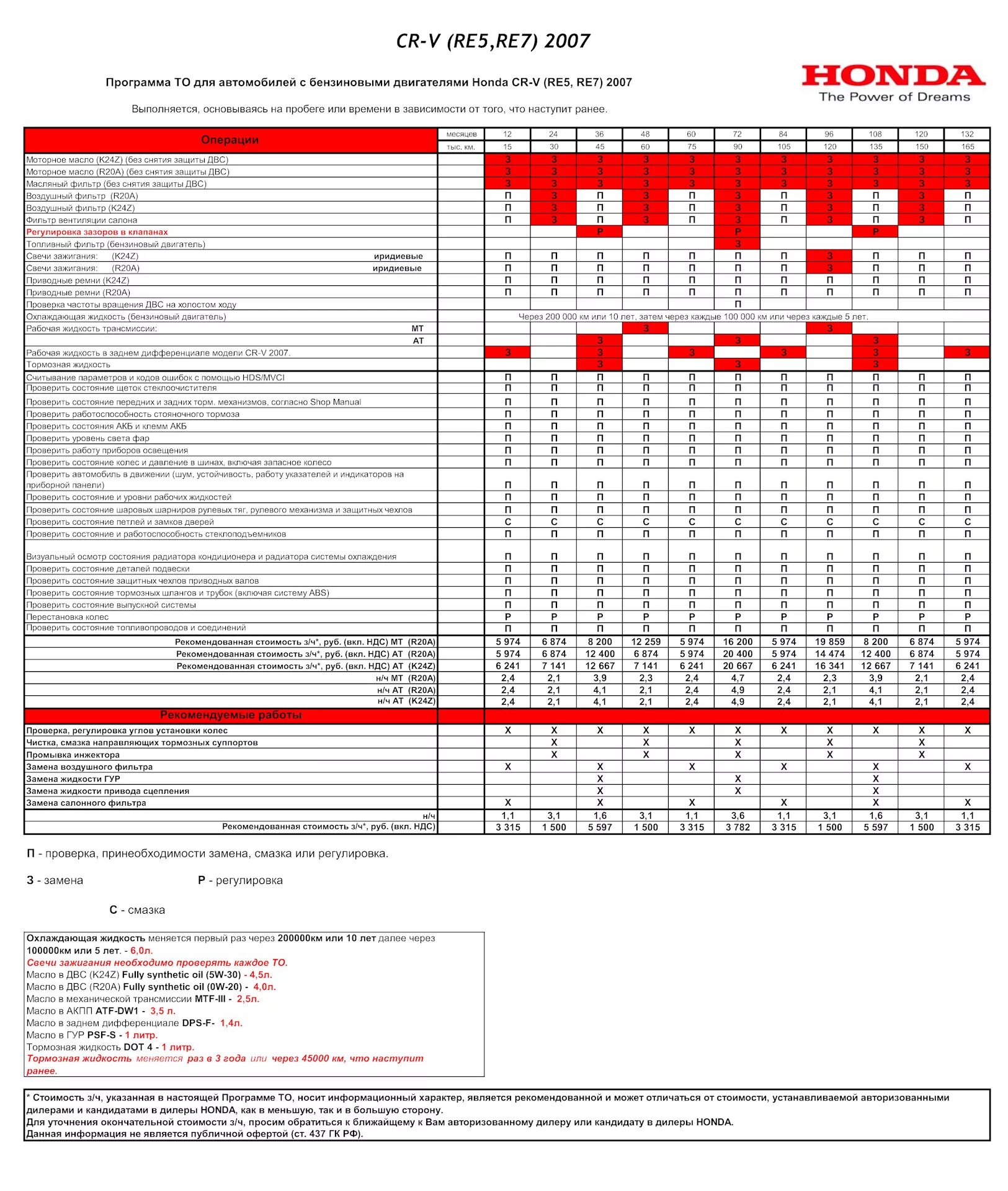 Регламент honda. Honda CRV 3 регламент то. Периодичность то Хонда СРВ 3. Периодичность то Хонда СРВ 4. Регламент то Хонда пилот 2.