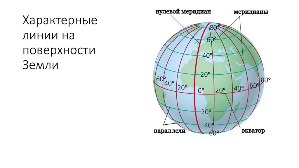 Экватор Гринвичский Меридиан Меридиан 180. Экватор нулевой Меридиан и 180 Меридиан. Экватор и нулевой Меридиан на карте. Нулевой Меридиан по параллели.