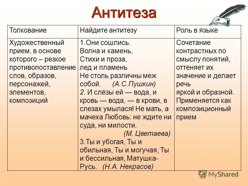 Антитеза. Антитеза примеры. Антитеза в стихотворении. Роль антитезы. Антитеза в стихотворении это