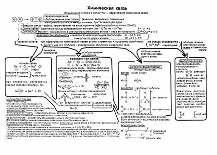Типы гэ