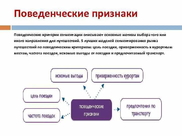 Опишите основные. Поведенческие признаки сегментации рынка. Поведенческие критерии сегментации. Поведенческая сегментация. Поведенческий критерий.