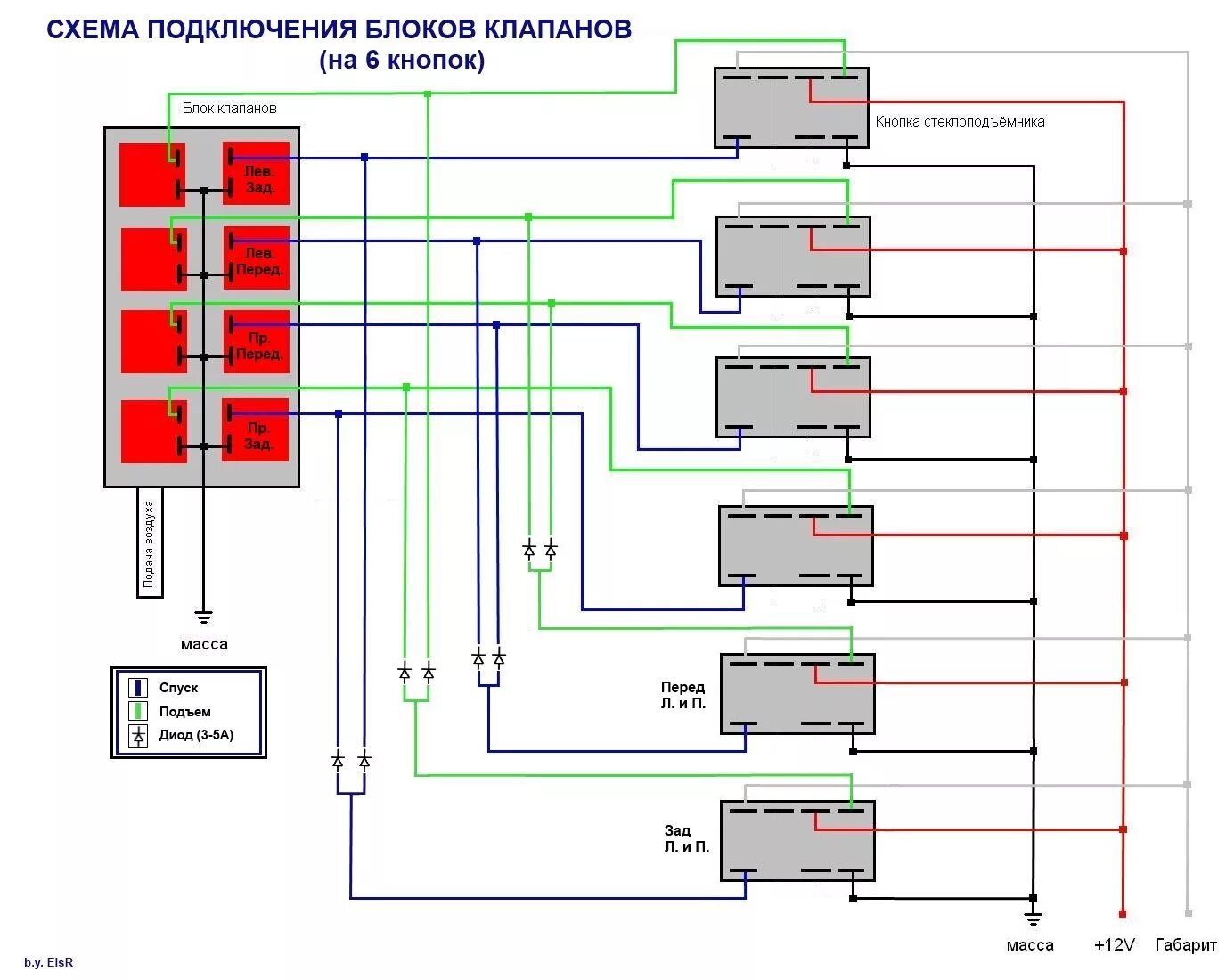 Подключение пневмо. Схема подключения блока клапанов пневмоподвески ВАЗ. Схема подключения пневмоподвески 1 контур. Схема подключения кнопок пневмоподвески 4 контура. Схема подключения пневмоподвески 2 контура.