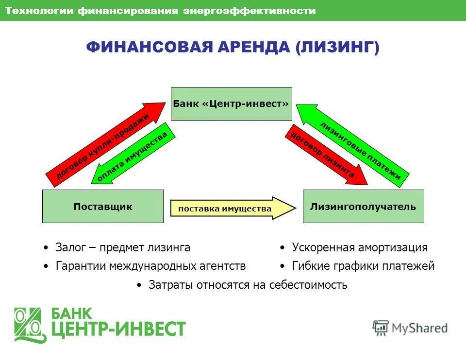 Финансовая аренда лизинг. Пример финансовой аренды. Предметом финансового лизинга. Схема финансирования лизинга. Финансовая аренда имущества