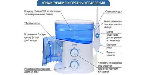 Характеристики ирригатора