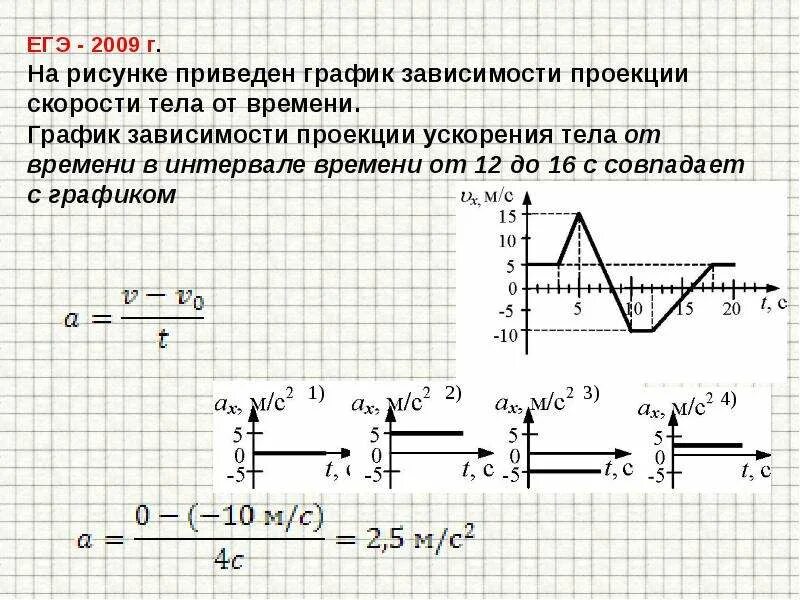 В промежуток времени которое можно. Как найти проекцию ускорения по графику скорости от времени. График зависимости проекции ускорения от времени. График зависимости скорости от ускорения. Как найти проекцию ускорения тела по графику.