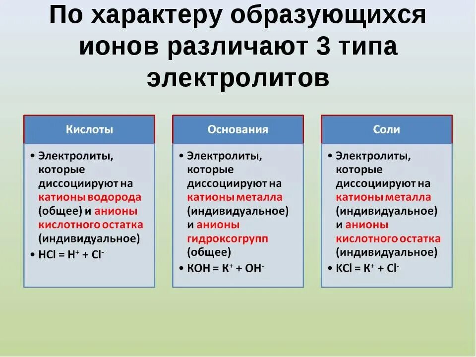 Вещества являющиеся сильными электролитами. Типы электролитов. Три типа электролитов. Электролиты и их виды. Классификация электролитов таблица.