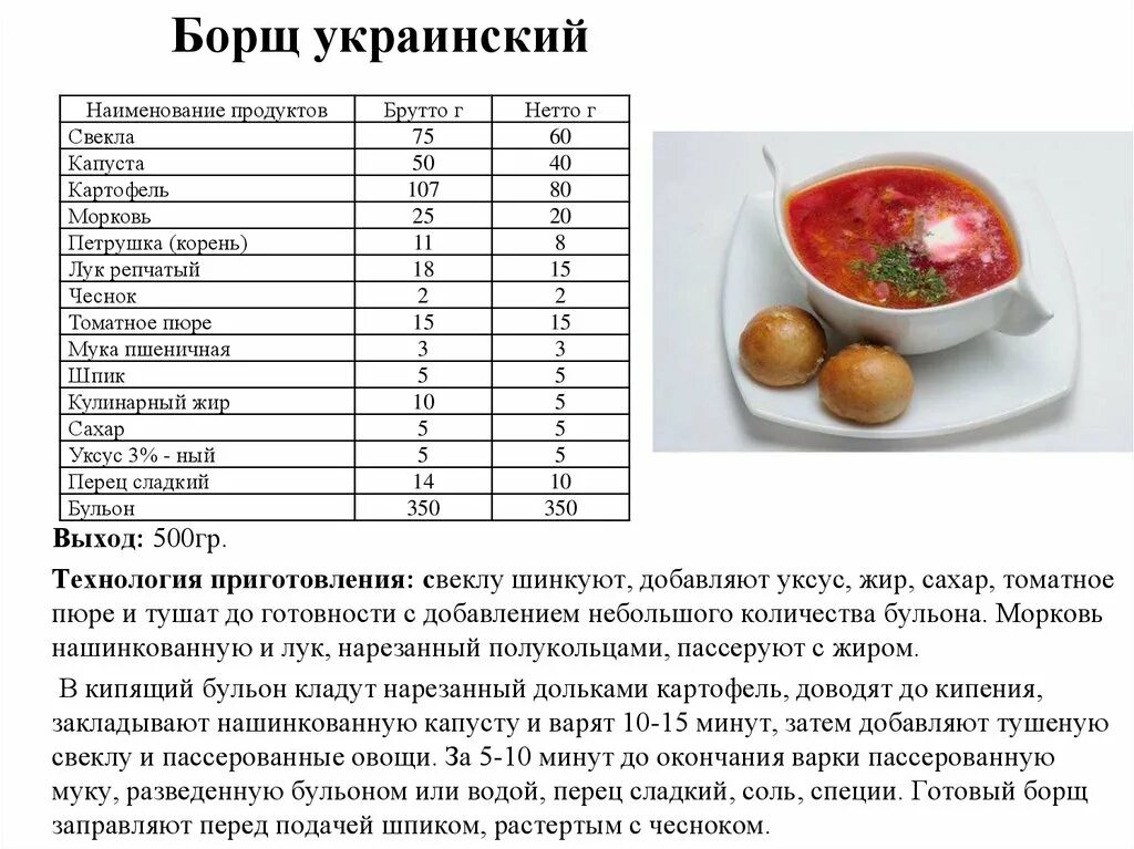 Борщ украинский рецептура технологическая карта. Технологическая карта борща на 1 порцию. Технологическая карта приготовления супа борщ. Технологическая карта супа борщ с капустой и картофелем.