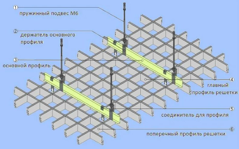 Схема монтажа Грильято 75х75. Грильято узлы крепления. Схема монтажа Грильято 50 50. Схема сборки потолка Грильято 50х50.