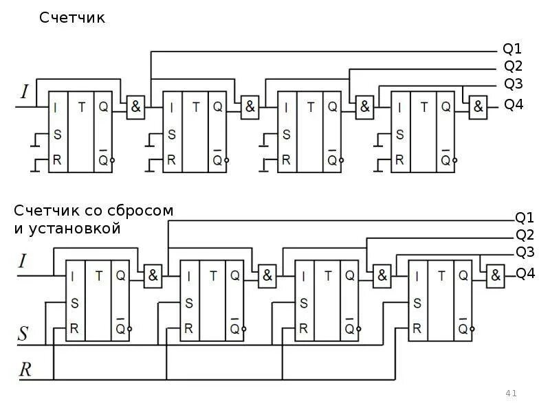 Счетчик регистров. Триггеры регистры счетчики. Счетчик и регистр на d-триггерах. Регистр триггер счетчик схемы. Суммирующий счетчик на d-триггерах.