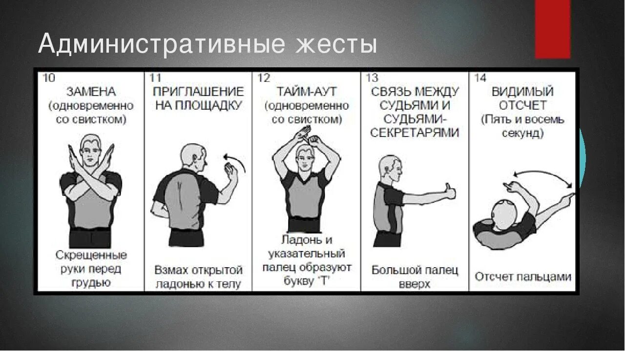 Каким жестом судья обозначает фол в баскетболе. Обозначения судьи в баскетболе. Основные жесты судей в баскетболе. Правила игры в баскетбол жесты судей в баскетболе. Правила игры в баскетбол жестами судьи основные.