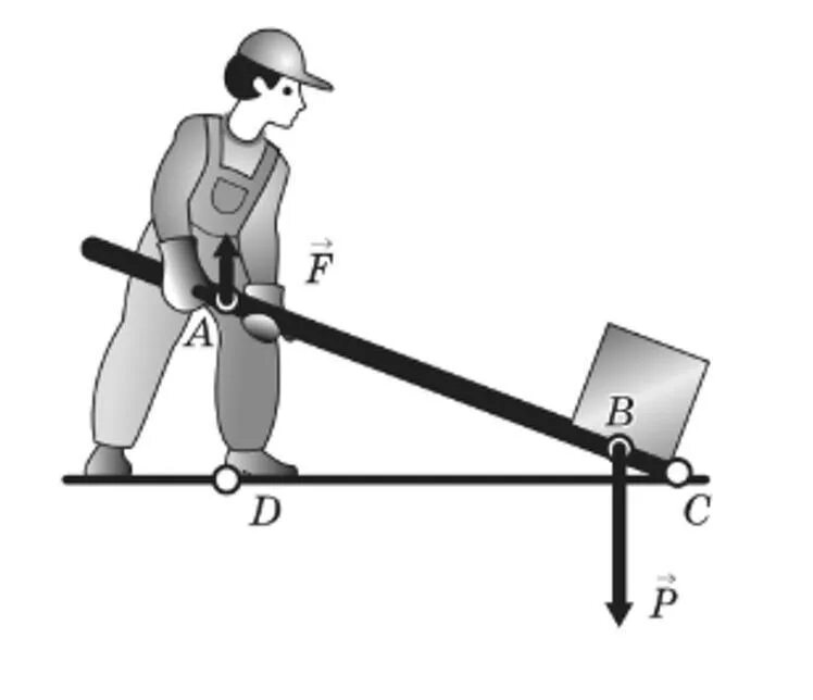 Продвигающая сила. Рычаг физика. Рычаг в физике. Простейшие механизмы рычаг. Простые механизмы физика рычаг.