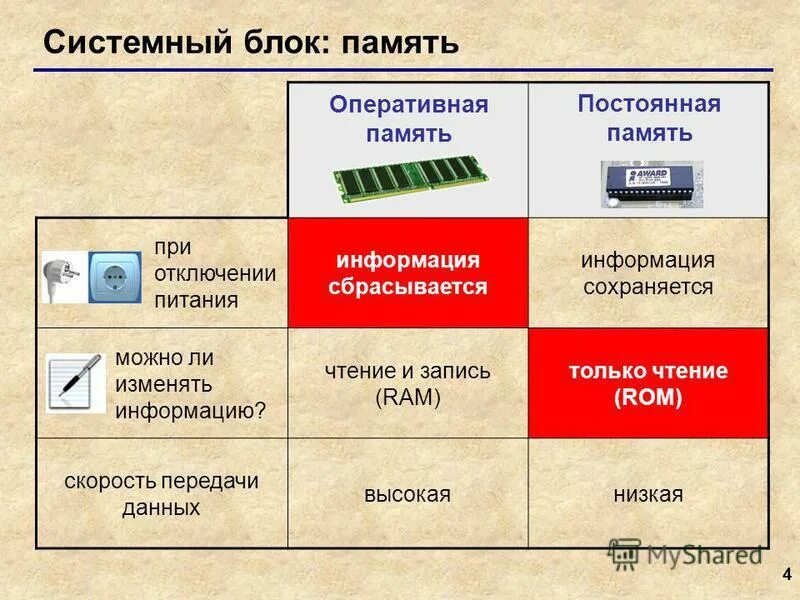 Объекты процесса передачи информации. Оперативная передача информации это. Схема передачи информационного процесса. Виды передачи информации. Схема передания информации примеры.