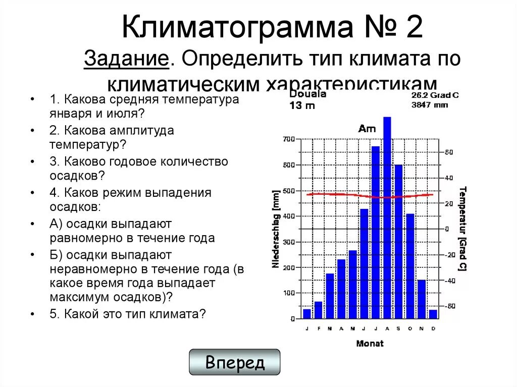 Определение типа климата по климатограмме 7 класс. Диаграммы по географии 7 класс климат. Анализ климатограммы 7 класс география. Особенности климата по климатограмме.