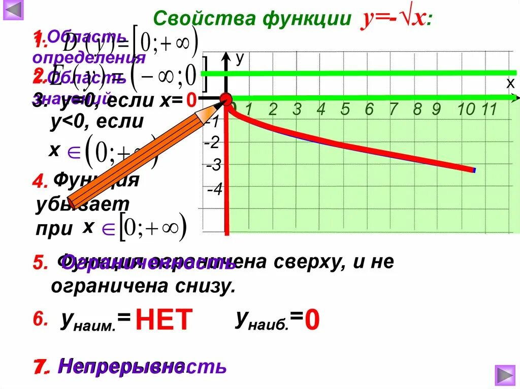 Функция квадратный корень из x. Функция квадратного корня y = √x. Свойства функции корня. Функция квадратного корня ее свойства и график.