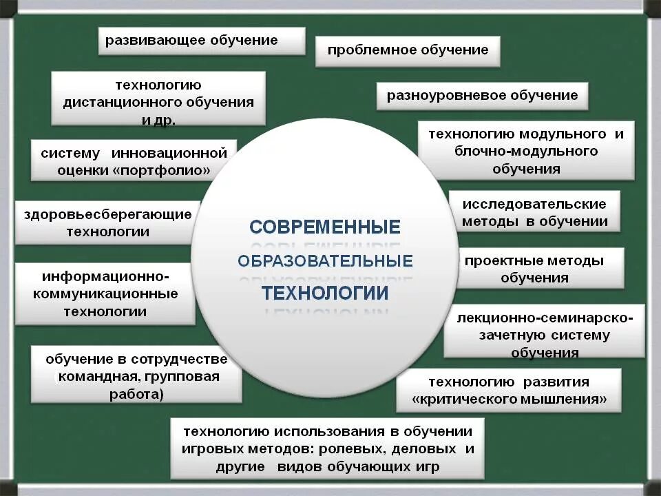 Современные практики обучения