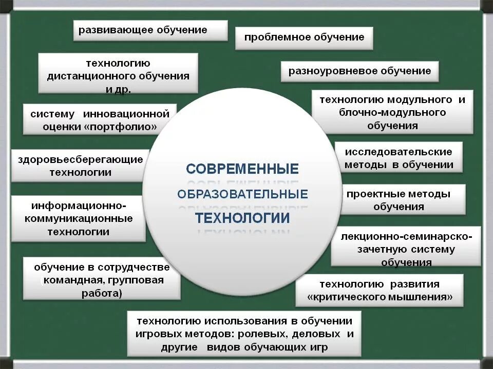 Инновационная технология в процессе обучение. Педагогические технологии по ФГОС В школе. Современные педагогические технологии в школе по ФГОС таблица. Современные образовательные технологии в начальной школе по ФГОС. Современные педагогические технологии в начальной школе по ФГОС.