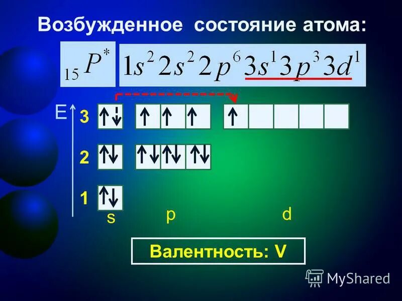 Валентные возможности атомов. Основное и возбужденное состояние атома серы. Основное и возбужденное состояние атомов. Основное и возбужденное состояние атомов валентность. Электронная конфигурация атома в возбужденном состоянии.