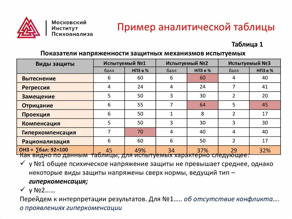 Общий психологический практикум. Часть 2. Эмпирические методы исследования лично