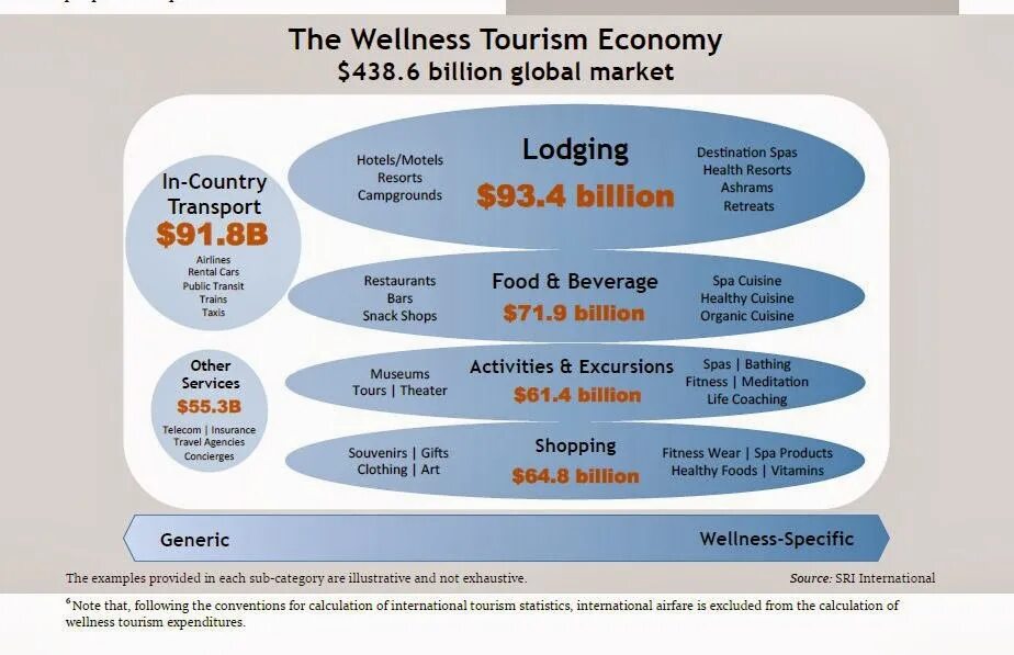 Tourism economy. Tourism economic. The Economics of Tourism. Велнесс туризм структура. Impacts of Tourism.