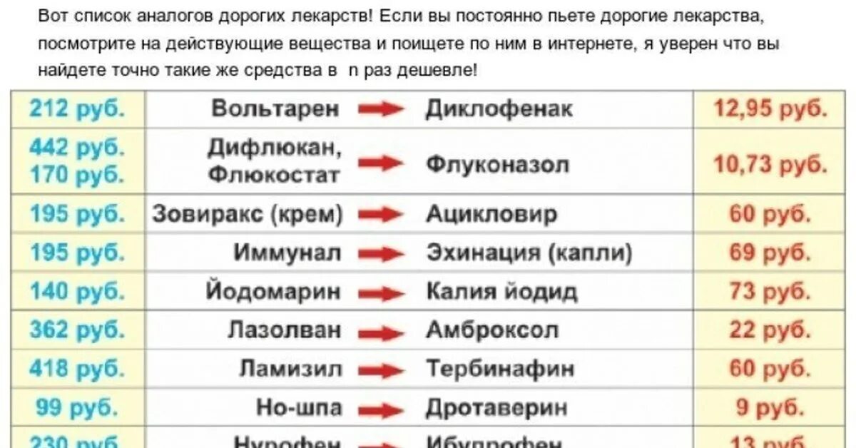 Аналог какого препарата. Список аналогов лекарств. Аналоги лекарств список. Аналоговые лекарства.