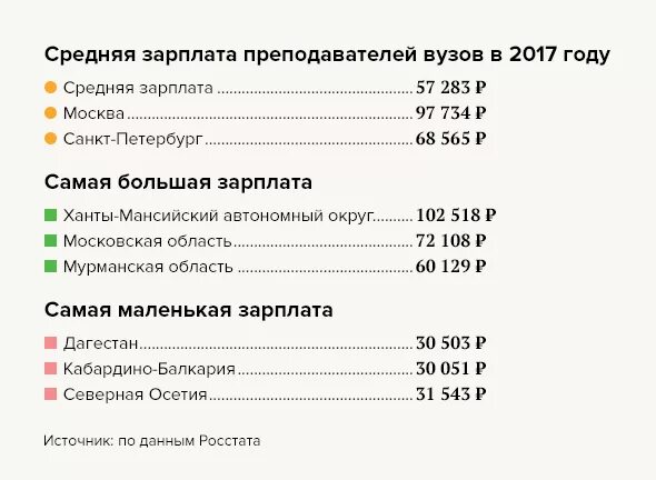 Сколько получают учителя в 2024. Зарплата преподавателя вуза. Заработная плата доцента вуза. Преподаватель в университете зарплата. Ставка преподавателя вуза оклад.