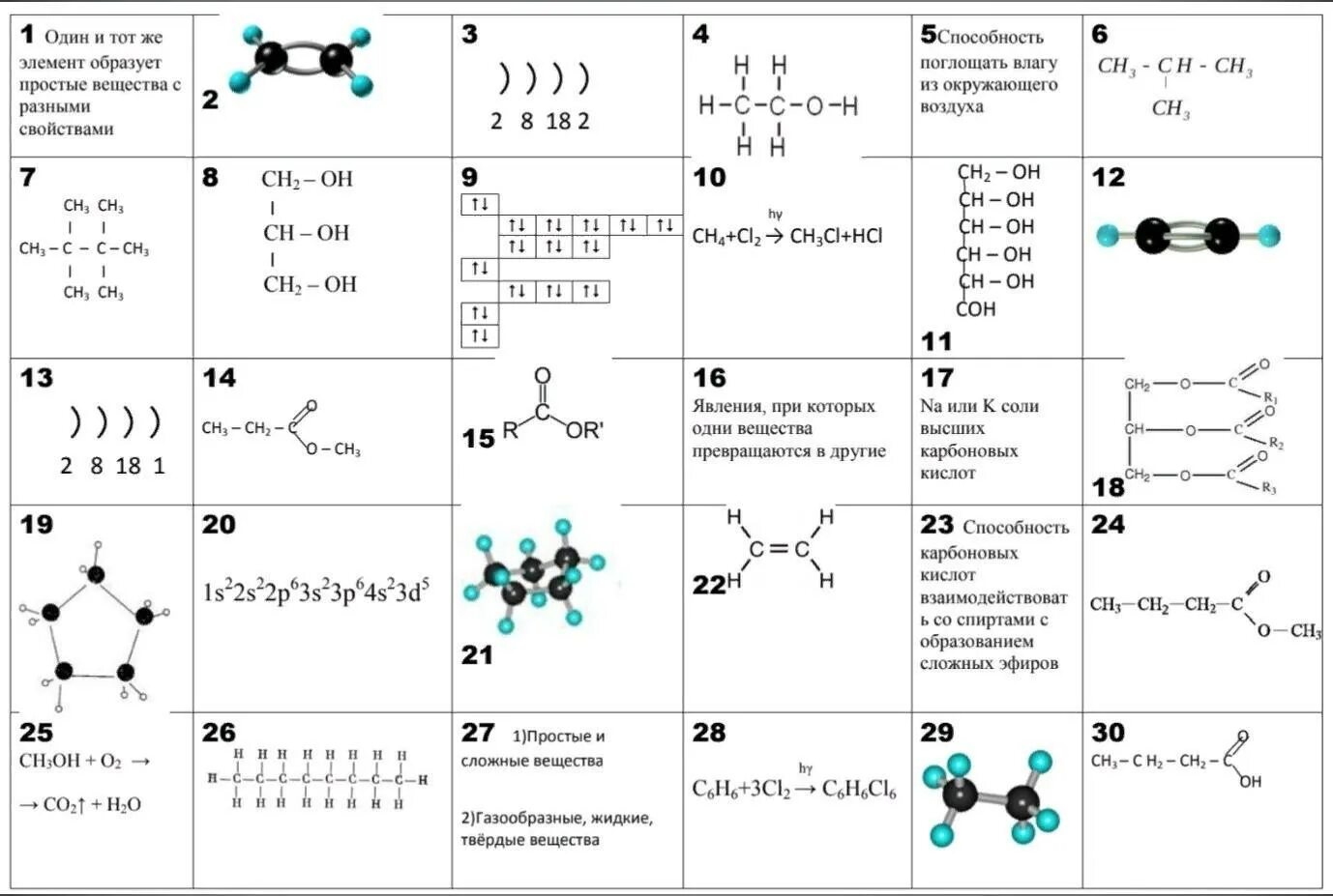 Составьте формулы химических соединений элементов электронные