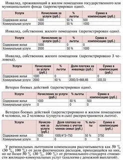 Не пришла компенсация за жкх инвалиду