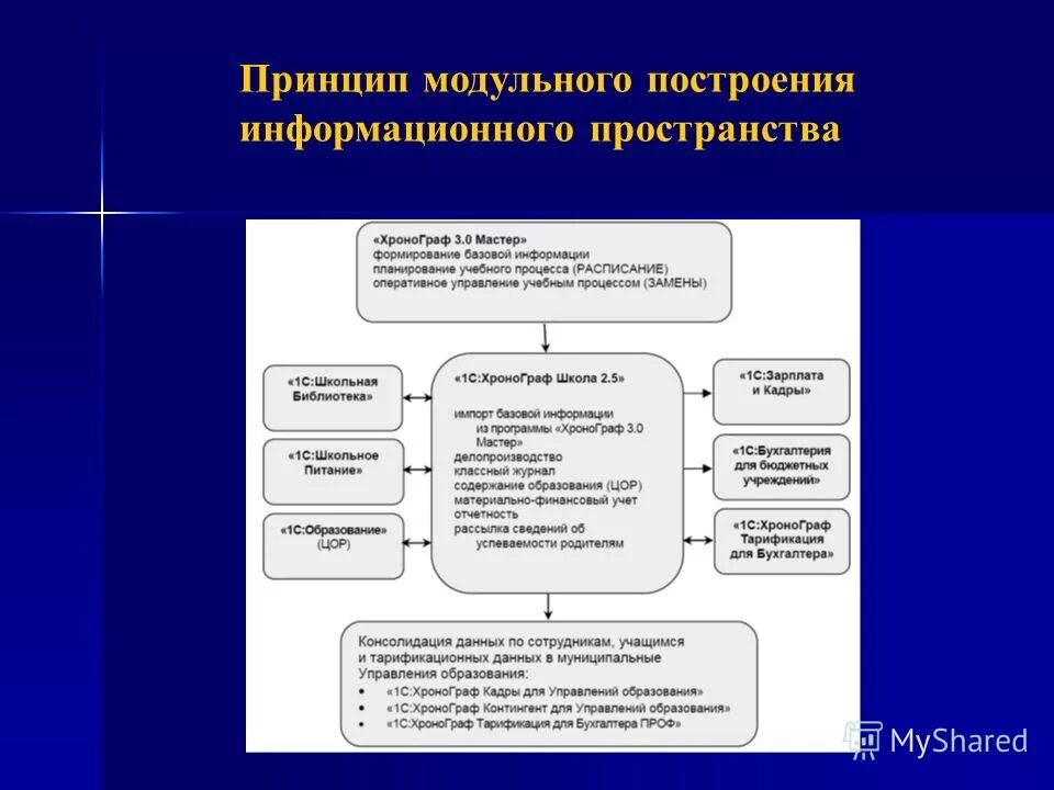 Таблица единое информационное пространство. Инфраструктура здравоохранения. Принципы формирования информационного пространства. Концепция единого информационного пространства. Единое информационное пространство медицины.